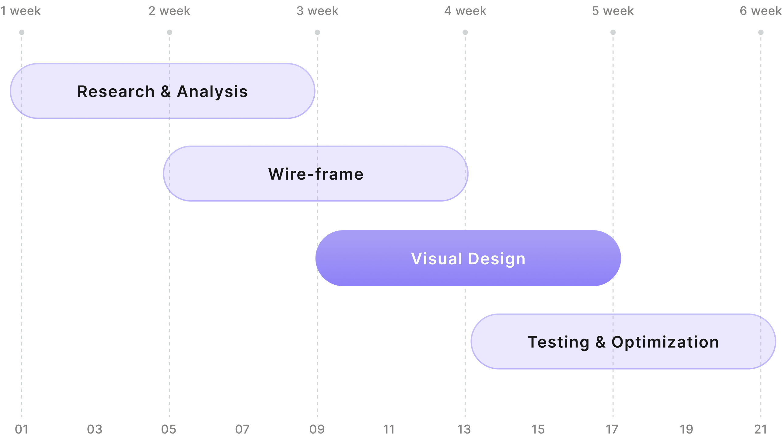 project timeline